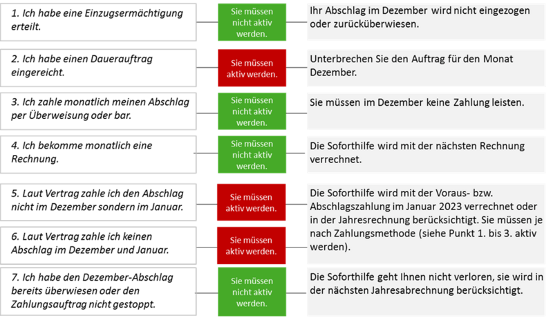 Soforthilfe Gas - Stadtwerke Stendal